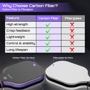 Ensemble de pagaies de Pickleball Joysent approuvées par USAPA T300 en fibre de carbone 2 raquettes légères 4 balles 1 sac de transport avec noyau en nid d'abeille - Product Image 5