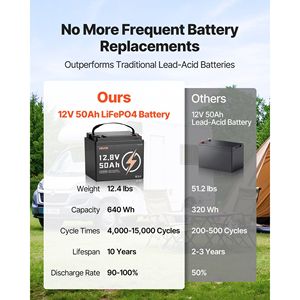 แบตเตอรี่ลิเธียมไอรอนฟอสเฟต 12V 50Ah แบบ Deep Cycle 15000 รอบการใช้งาน ทนต่ออุณหภูมิต่ำ พร้อมระบบป้องกันในตัว BMS สำหรับเก็บพลังงานภายในบ้าน - Product Image 3