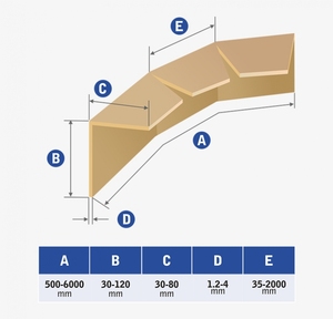 กระดาษคราฟท์ทรงกลมจากเวียดนาม เกรดพรีเมียม จัดส่งรวดเร็ว สำหรับงานกระดาษและงานกระดาษแข็ง - Product Image 5