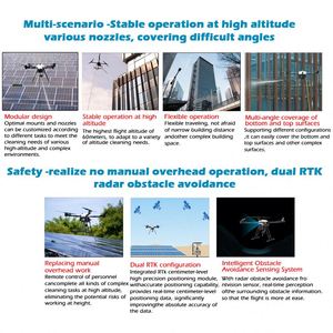 D15R Professional Commercial s for High-Pressure Cleaning for Building Facades Tower Solar Panels Roof Glass <b>Windows</b> Wash - Product Image 5