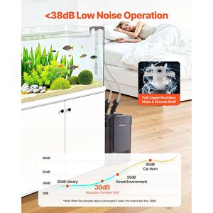 Filtro a Canister 264GPH a 2 Stadi con Pompa Potente e Silenziosa per la Circolazione dell'Acqua e la Pulizia di Acquari e Accessori - Product Image 6