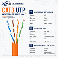 Cable Ethernet Industrial CAT6 UTP de 1 Gbps y 250 MHz, Cobre Desnudo 24/26 AWG, Aislamiento de PE, Cable de Red OEM