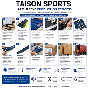 TAISON SPORTS - Mangas de Compresión Premium de Poliéster y Spandex, 220g, Elásticas, de Secado Rápido, Unisex, con Estampado Digital Azul Personalizado - Product Image 4