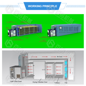 Baixin Usine Approvisionnement Direct Ail Piment Manioc Oignon Légumes Épice Sèche-linge Sèche-linge Prix - Product Image 2