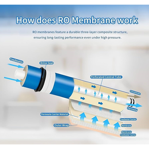Membranas de Ósmosis Inversa RO para Filtro de Agua de Uso Doméstico, Alta Tasa de Desalinización, Precio Bajo, Productos de Calidad - Product Image 3