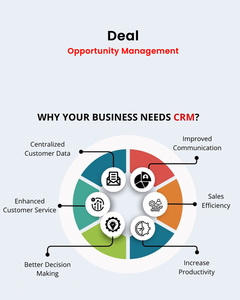 Código Robusto y Estable con Cero Pérdida de Datos para el Trabajo Diario, Desarrollo de Módulos Centrales CRM Saas, Gestión de Contactos Completa - Product Image 3