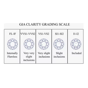 Aniva ND027 pour diamant rond brillant naturel certifié 0,51 ct N VS1 pour la fabrication de bijoux fins - Product Image 3