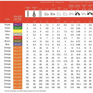Eslinga redonda sin fin de poliéster de 5 toneladas para elevación, eslingas suaves de primera calidad, factor de seguridad 7:1, estándares DIN-EN 1492-2 - Product Image 3