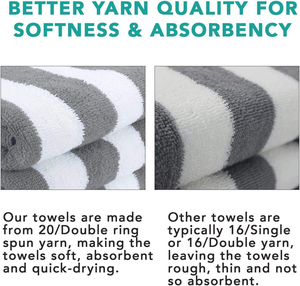 Toalla de Playa Turca Clásica de Alta Calidad, Personalizada, Libre de Arena, 100% Algodón Hipoalergénico, Sostenible, Comprimida, para Todas las Estaciones - Product Image 2