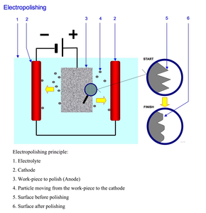 Macchina per <span class=keywords><strong>Elettrolucidatura</strong></span> di Gioielli con Serbatoio in PP, Efficiente Lucidatrice per Effetto Cromato su Metalli - Product Image 5