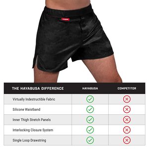 Shorts de MMA Unisex Hechos a Medida, Sublimación OEM, Taekwondo, Artes Marciales, Poliéster, Elásticos en Cuatro Direcciones, Venta al Por Mayor de Fábrica OEM - Product Image 2