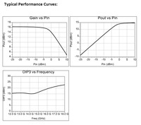 Carte d'évaluation 12-18 GHz (GaAs PHEMT Unmatched Die) Amplificateur à faible bruit RFLN18S à montage en surface 4V, gain de 18,12 dB, facteur de bruit de 2 dB
