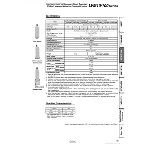 Vanne de commande LVM105R-5C d'électrovanne pneumatique SMC - Product Image 2