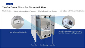 เครื่องกรองฝุ่นไฟฟ้าสถิตอุตสาหกรรม Dr.Air Titan MAX-36000 ความจุสูง 36000 ลูกบาศก์เมตร/ชั่วโมง สำหรับกรองอากาศไอเสีย - Product Image 5