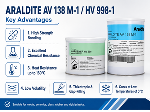 Adhesivo Epóxico Tixotrópico ARALDITE AV 138 M-1 de la Serie de Unión a Alta Temperatura, Resistente a Químicos, para Metal y Cerámica, Pegamento 2K CN - Product Image 3