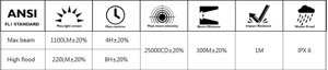 ไฟฉาย LED ความสว่างสูง 1100LM - Product Image 2