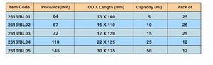 หลอดทดลองแบบมีขีดบอกปริมาตร ก้นเรียว ทำจากแก้วบอโรซิลิเกต ขนาด 10 มล. สำหรับใช้ในห้องปฏิบัติการ - Product Image 2