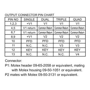 Alimentateur médical compact 5V 22A 110W à châssis ouvert, puissance maximale 60W. à refroidissement par convection ou 110W max. à 25 CFM de ventilation forcée par air froid MIT - Product Image 3