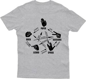 T-shirt Rock Paper Scissors Lizard Spock : T-shirt pour fans de The Big Bang Theory - Product Image 5