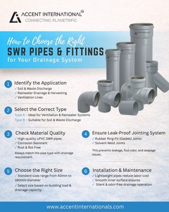 Tuyaux uPVC SWR de haute qualité pour les systèmes de drainage et d'égouts – Tuyau uPVC SWR de qualité supérieure pour les applications d'égouts et d'eau de pluie - Product Image 2