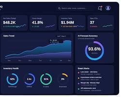 Plataforma inteligente de inventario minorista y pronóstico de demanda para la optimización del stock, el análisis de ventas y la predicción precisa de la demanda. - Product Image 3
