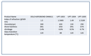Résine UV Tongjou Nanoimprint Lithography (NIL) pour impression numérique - Product Image 2