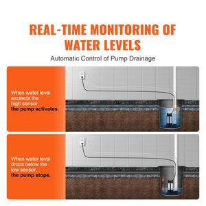 Allarme per pompa di scarico estesa da 5 m per interni/esterni con sensori di livello del liquido HI/LO e allarme sonoro da 85 dB per fossa settica con livello elevato dell'acqua - Product Image 2