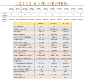 เครื่องกลึงงานหนักแบบมีเกียร์ทั้งหมด ความยาวแท่น 9 ฟุต ความสูงแกนกลาง 15 นิ้ว ขนาดรูเจาะ 3 นิ้ว พร้อมชุดเกียร์ Norton - Product Image 2