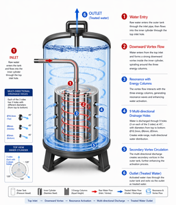 Générateur d'eau hexagonal pour l'hydrothérapie |   Système d'amélioration de l'eau pour spas, réadaptation et bien-être - Product Image 3