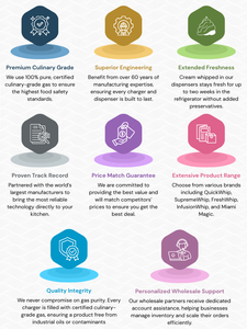 Fornitore Australiano di Strumenti per Dolci di Alta Qualità per Catering, Certificato CE, Caricatore per Panna Montata da 700g - Product Image 6