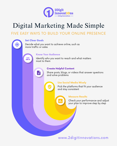Servicios de Marketing Digital |   Solución Empresarial Premium SEO, Marketing por Correo Electrónico, Gestión de Redes Sociales, Compatible con Mac/Linux, Stock Disponible - Product Image 2