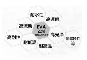 Corea Lotte EVA VA600 VA900 adhesivo de fusión en caliente material compuesto de materia prima partículas de espuma de resina - Product Image 6