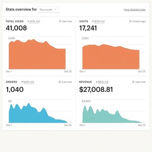 Servicios Estratégicos de Gestión de Tiendas en Etsy que Impulsan un Crecimiento de Ventas Constante para Emprendedores Creativos - Product Image 3