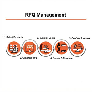 Plateforme d'entreprise pour la gestion automatisée des demandes d'offres, la négociation avec les fournisseurs, le suivi des devis et le hub d'approvisionnement - Product Image 6