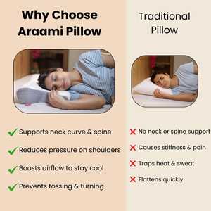 Nouveau design papillon soulagement de la douleur cervicale oreiller en mousse à mémoire orthopédique pour le soulagement des douleurs au cou et au dos spa hôtel maison hôpital - Product Image 6