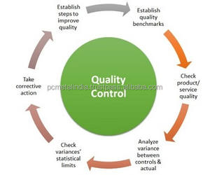 Quality Inspection Service in India Including English Reports for QC Inspection and Factory Audit - Product Image 5