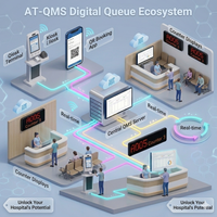 适用于 MAC/Linux/Windows 的企业在线预约和智能排队管理软件 |    AT-QMS
