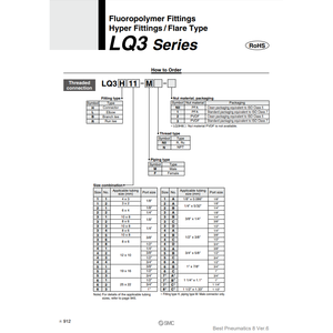 Accesorios de fluoropolímero SMC Pneumatics, piezas neumáticas de LQ3H3B-M - Product Image 1