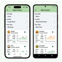 Aplicación de información de trading y seguimiento de cotizaciones de acciones RoyalCraft Enterprise de RC International para IOS/Android/Linux/Mac