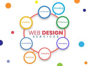 Ofrecemos Servicios de Diseño Web Asequibles para la Creación de Sitios Web de Empresas de Consultoría de Diseño - Product Image 2