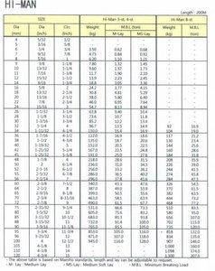 Cuerda de Polipropileno (PP) HI-MAN, Tecnología de Extrusión Especial, Ultra Alta Resistencia a la Rotura, Súper Resistencia a la Abrasión, LEEMETAL - Product Image 4