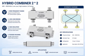 Combinador RF Multibanda Quadplexer 698-2155MHz, Baja Pérdida de Inserción, Alto Aislamiento para Estación Base DAS - Product Image 3