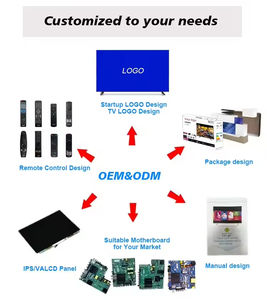 ซัพพลายเออร์ทีวีแอนดรอยด์สมาร์ททีวีขนาด 46 50 นิ้ว รับทำโลโก้ จอ LCD พร้อมพอร์ต HDMI และ USB สำหรับโรงแรม บ้าน และธุรกิจ - Product Image 5