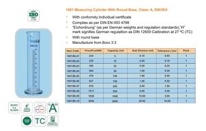 กระบอกตวงแก้วโบโรซิลิเกต BIOLAB สำหรับห้องปฏิบัติการ ขนาด 10 มล.-2000 มล. ความละเอียดการวัด 0.1-0.5 มล. อายุการใช้งาน 3 ปี - Product Image 2