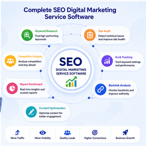 Software de Servicios de Marketing Digital SEO de Último Diseño con Análisis Impulsado por IA y Gestión de Cualificados Líderes de Demanda - Product Image 4