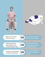 Chaise EMS Professionnelle 2026 en Vente Directe Usine – Appareil de Traitement Physiothérapeutique Privé Non Invasif pour Usage Cutané