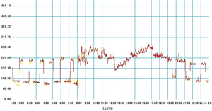 ระบบตรวจสอบอุณหภูมิบัสบาร์สำหรับตู้ไฟฟ้า แพลตฟอร์มตรวจสอบอุณหภูมิอุตสาหกรรม |   รับผลิตแบบ OEM - Product Image 3