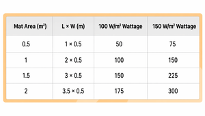 Tapis chauffant électrique en polaire corail KETS WARM pour table de massage avec thermostat réglable et chauffage rapide - Product Image 6