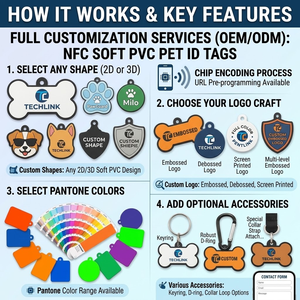 Porte-clés intelligent NFC avec puce, étiquette QR pour animaux de compagnie, affichage du nom, contact, photo, historique des allergies, protection de la vie privée, étiquette de collier en PVC souple - Product Image 4