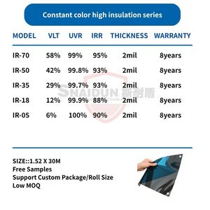 <span class=keywords><strong>Film</strong></span> teinté automobile résistant à la décoloration, couleur constante, haute réjection IR, protection de vitres pour véhicules et bâtiments - Product Image 2
